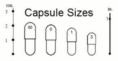 EndoCapsules Endocannabinoid System, 150 Cap DOG